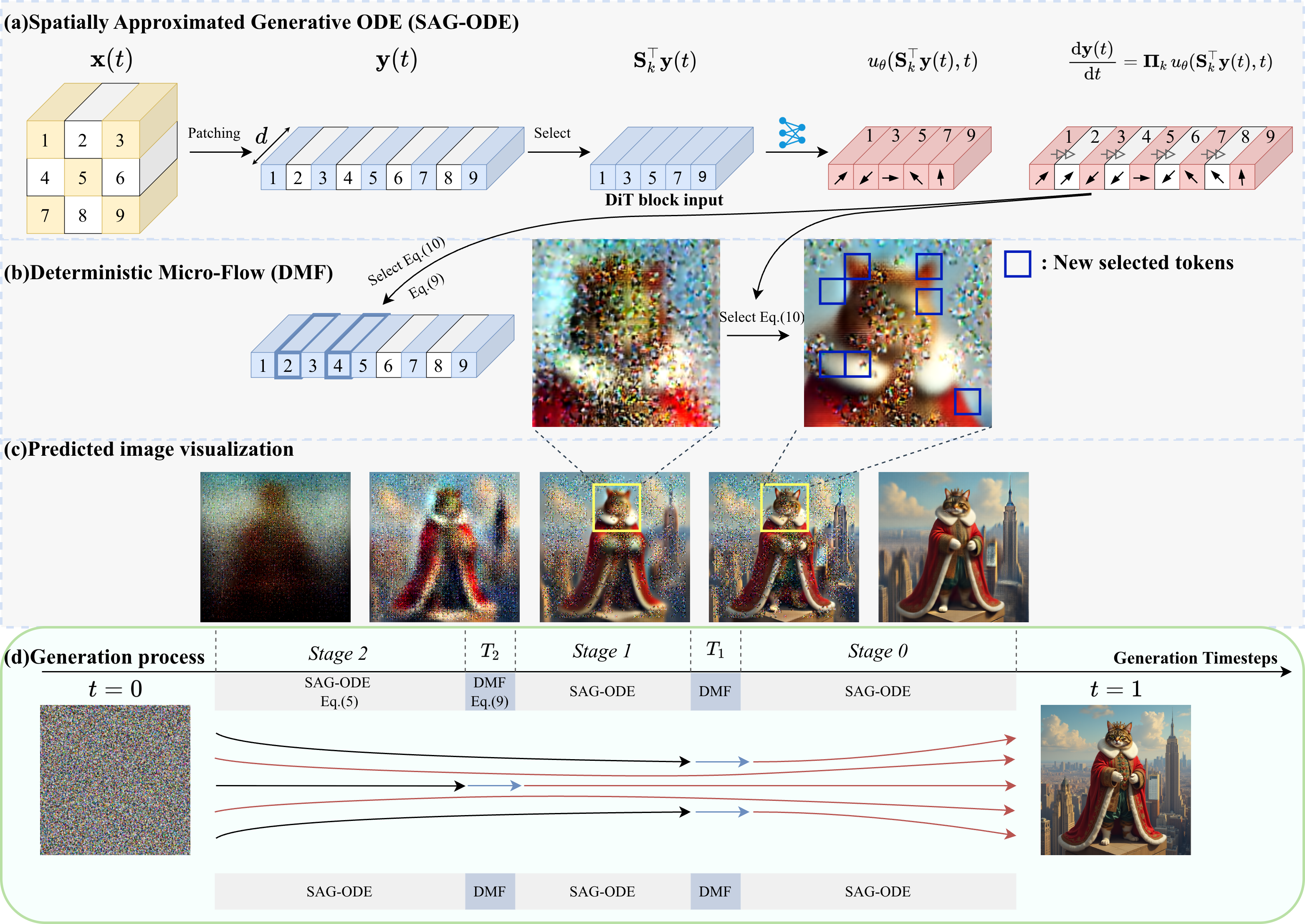 JiT Framework Overview